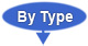 By Type